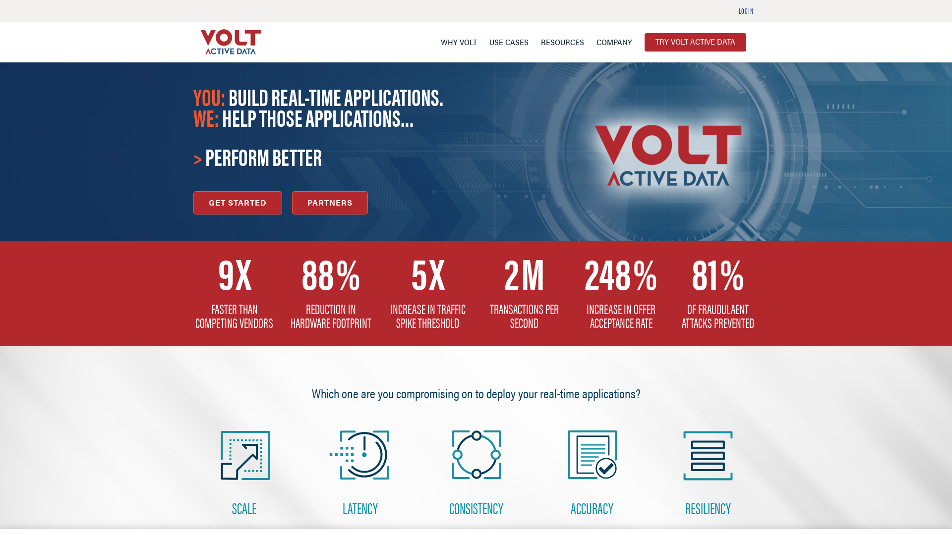 Volt Active Data